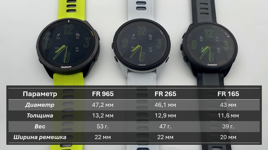 Garmin-Forerunner-165-265-965-Obzor-5.jpg