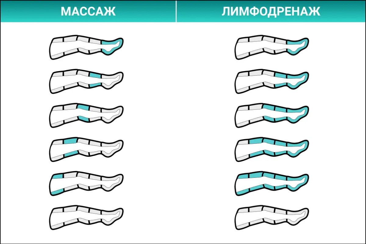 Режимы массажера WelbuTech Zam-02