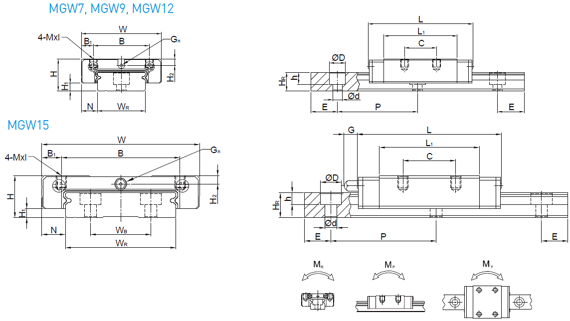 Каретка HIWIN MGW12CZ0HM - чертеж
