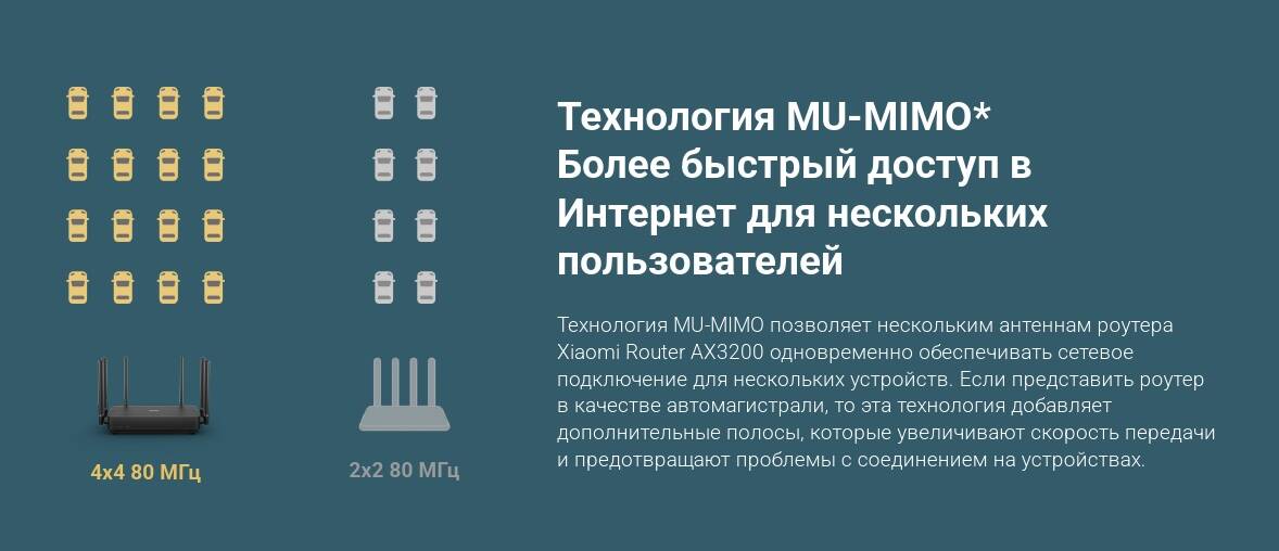 Wi-Fi роутер Xiaomi WIFI Router AX3200