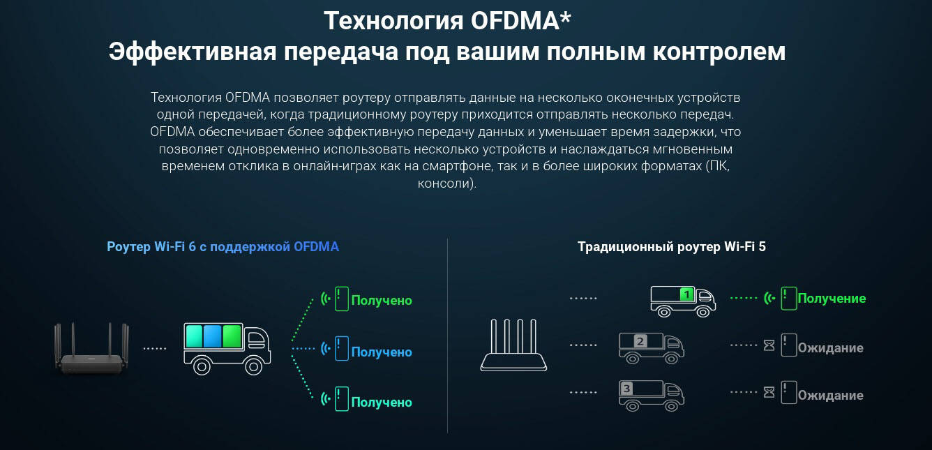 Wi-Fi роутер Xiaomi WIFI Router AX3200