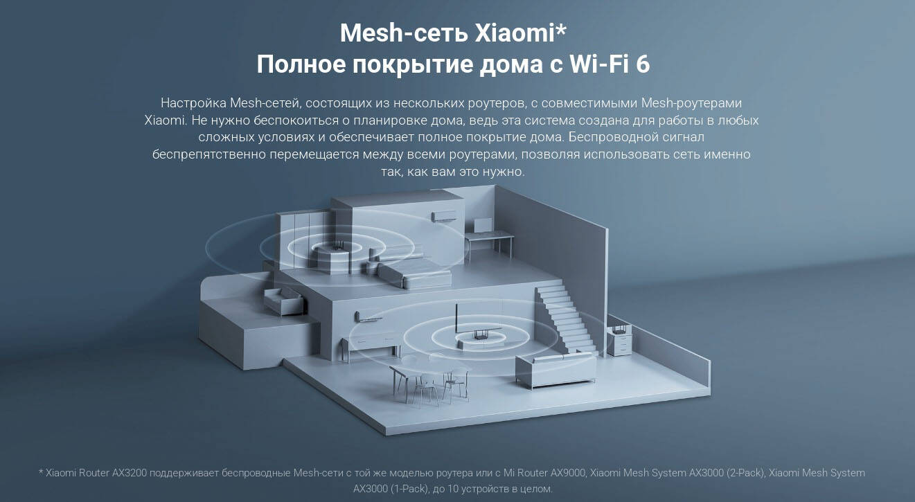 Wi-Fi роутер Xiaomi WIFI Router AX3200