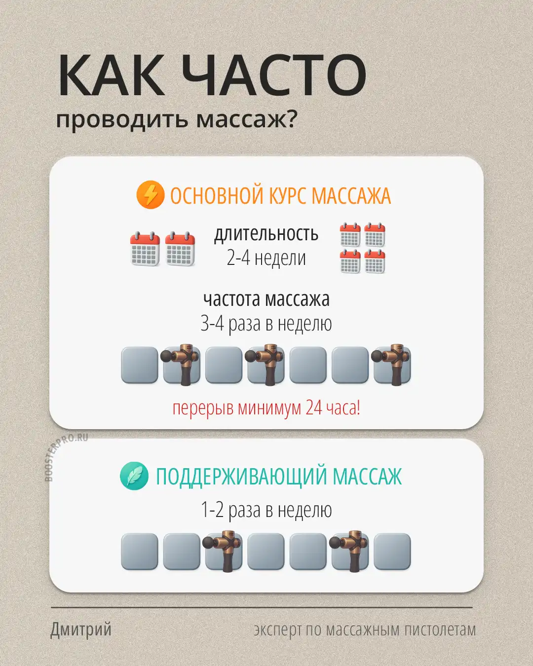 Частота массажа ШВЗ массажным пистолетом