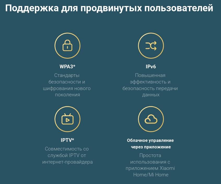 Wi-Fi роутер Xiaomi WIFI Router AX3200
