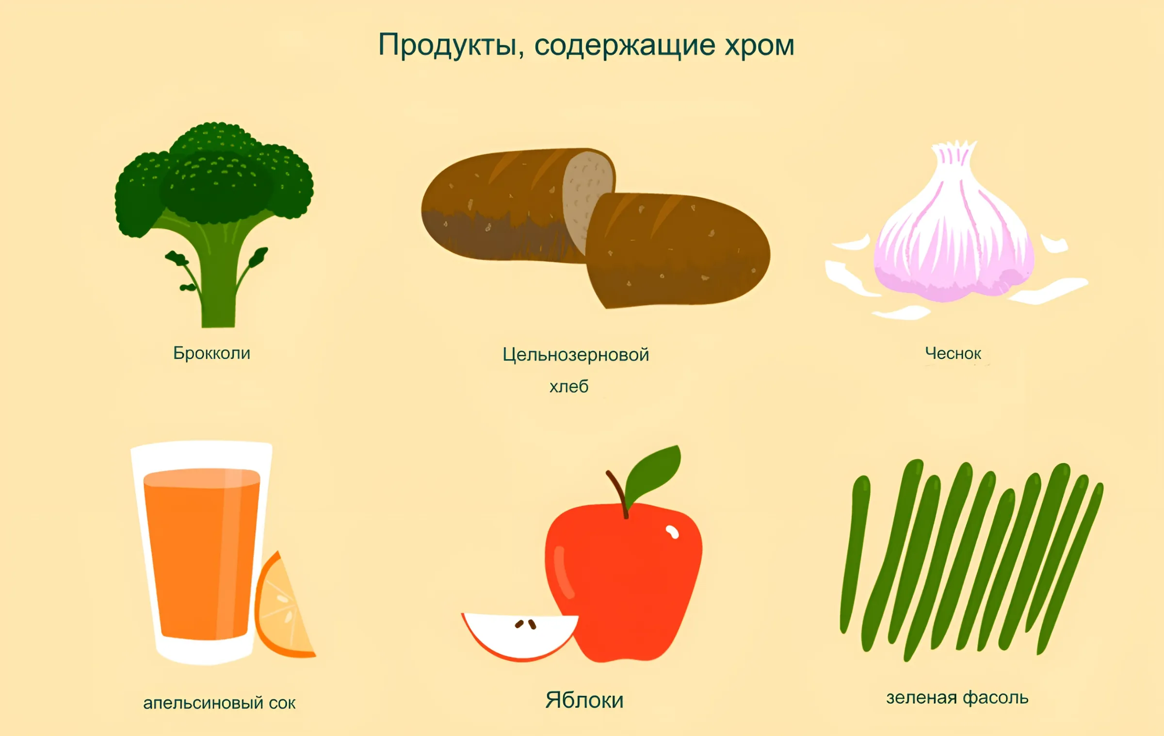 Продукты содержащие хром Продукты содержащие хром
