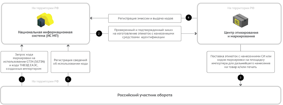 Принцип работы регистратора эмиссии 