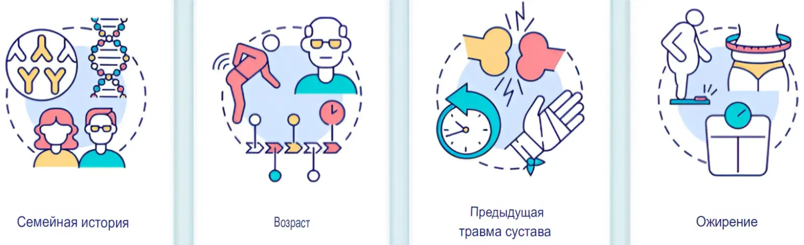 Факторы артрита Факторы артрита