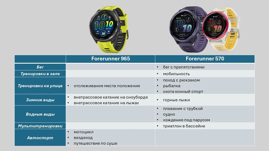 Garmin-Forerunner-570-VS-965-Obzor-31.jpg