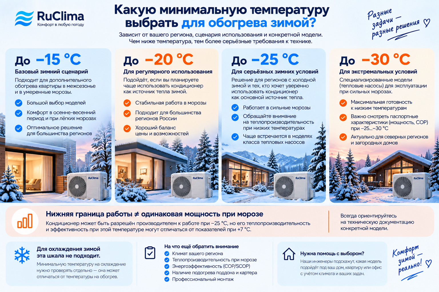 Выбор кондиционера для обогрева до минус 15, 20, 25 и 30 градусов