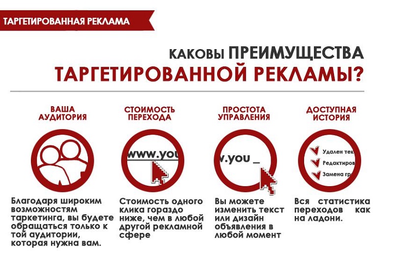 таргет реклама