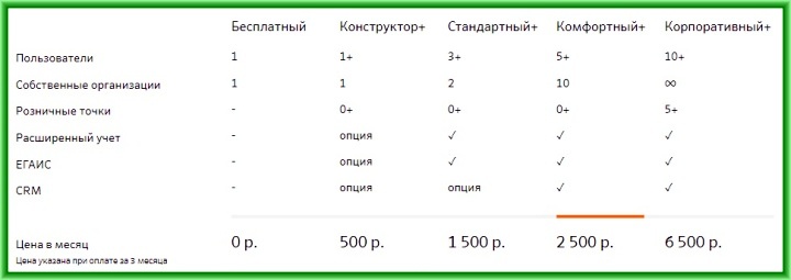 тарифы Бизнес.ру