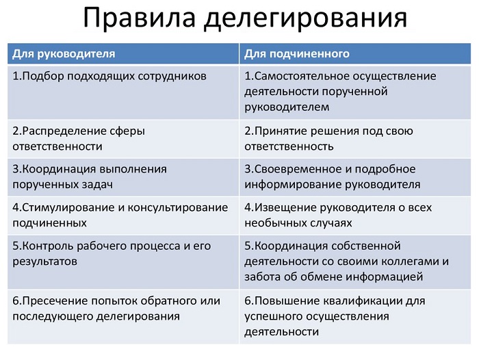 делегирование полномочий
