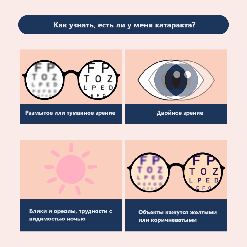 Симптомы катаракты