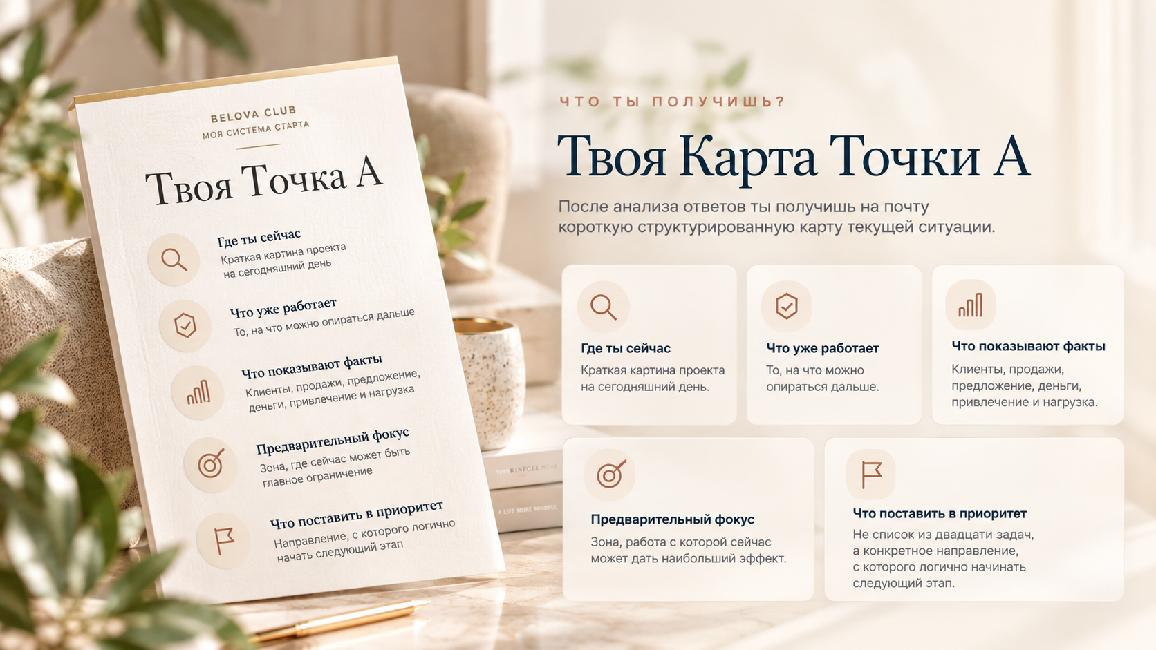 Карта Точки А — Моя система старта Belova Club