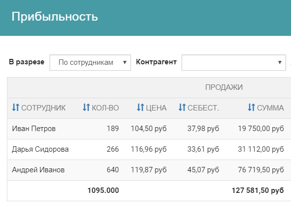 Программа ЕКАМ