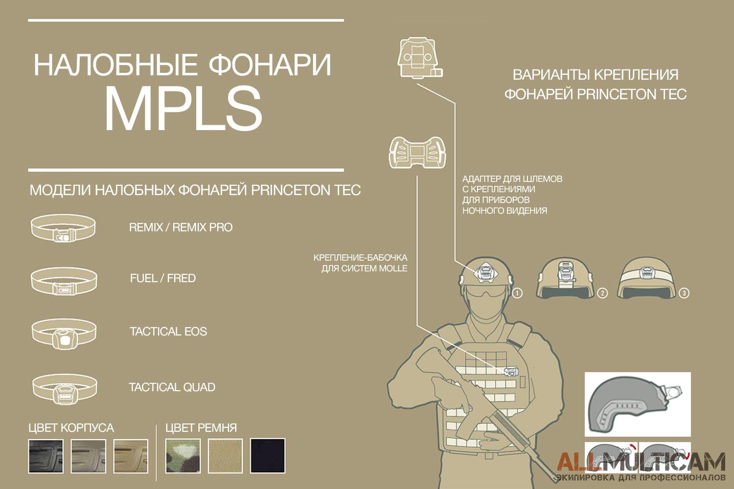Тактические налобные фонари MPLS Princeton Tec - Варианты крепления