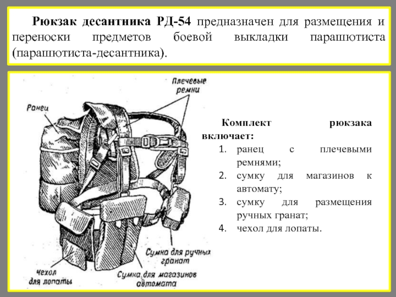 Рюкзак десантника РД-54, что входит в комплект