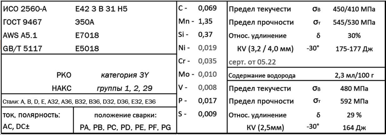 RS-48.18 Электрод замена&nbsp;ESAB OK-48R, OK 53.70, УОНИИ 13/55,&nbsp; LB 52u, ЦУ5, ТМУ21