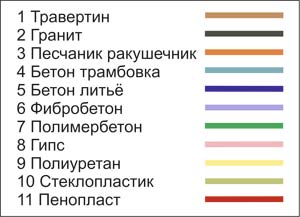 Материалы для изготовления фасадного декора