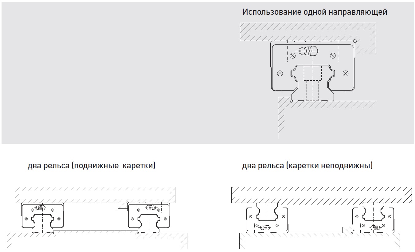 Типы установки линейных направляющих Hiwin