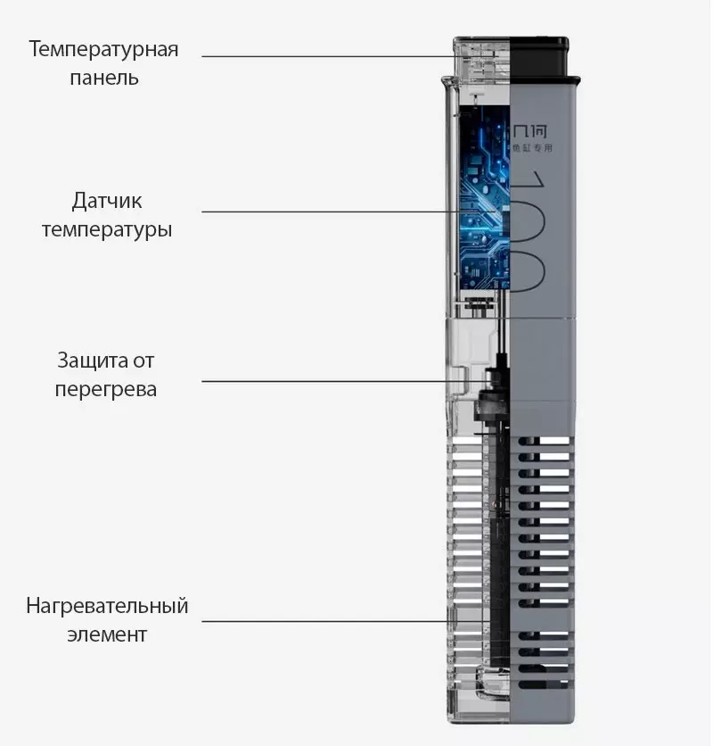 Точный контроль температуры