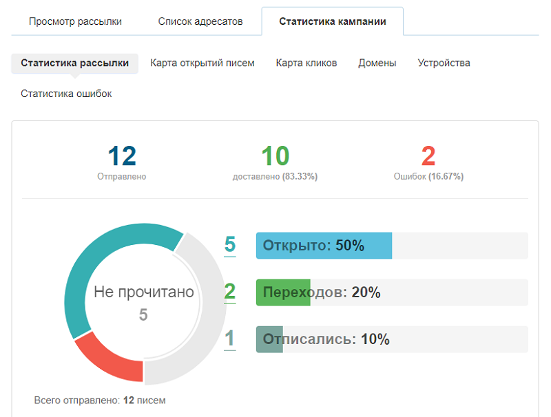 Статистика рассылки&nbsp;