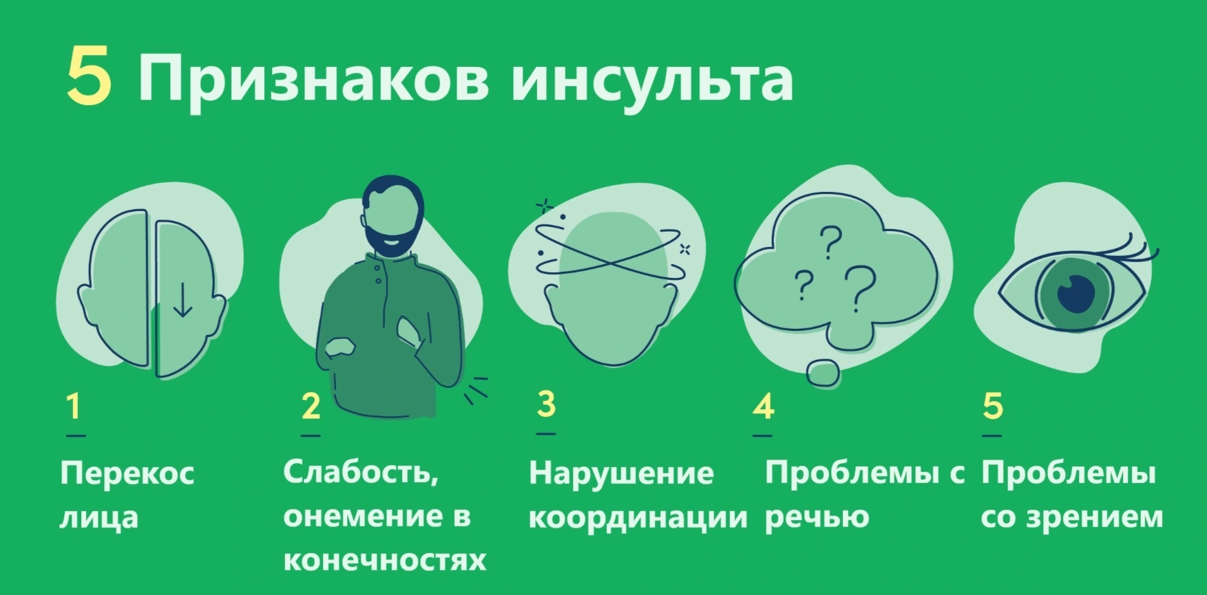 Симптомы-инсульта Симптомы-инсульта