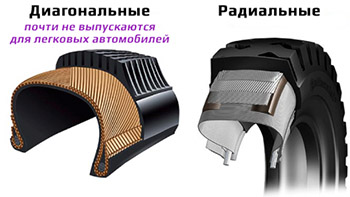 FAQ_радиальные_шины.jpg FAQ_радиальные_шины.jpg