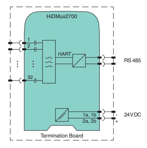Pepperl_Fuchs_HART_Multiplexer_Master_HiDMux2700_connection.jpg Pepperl_Fuchs_HART_Multiplexer_Master_HiDMux2700_connection.jpg