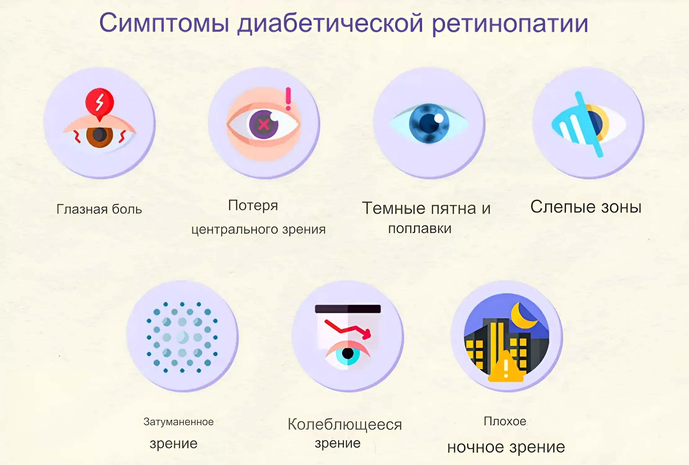 Симптомы диабетической ретинопатии Симптомы диабетической ретинопатии