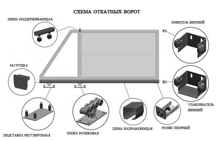 КОМПЛЕКТУЮЩИЕ ДЛЯ ИЗГОТОВЛЕНИЯ ВОРОТ _ ЗДЕСЬ!