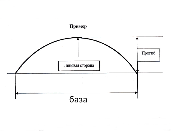 расчет арочного карниза.png