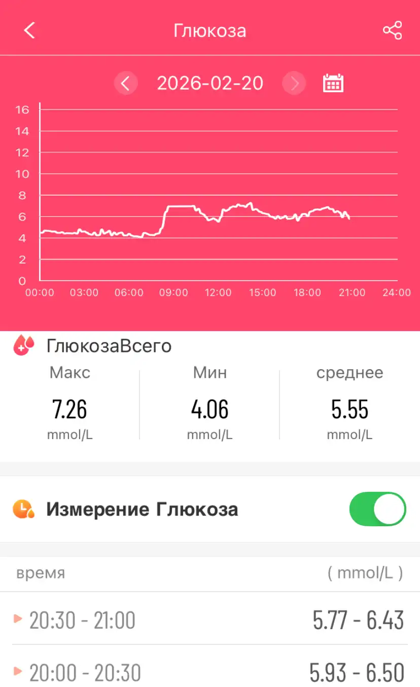 dinamika-glyukozy