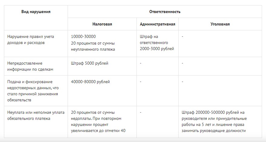 Виды ответственности за применение нелегальных методов