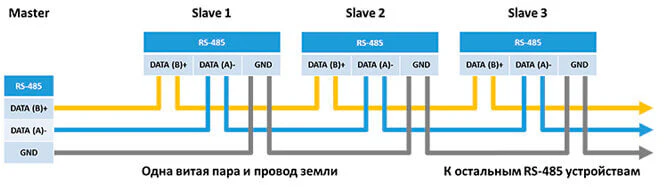 Схема подключения внешнего устройства с RS-485