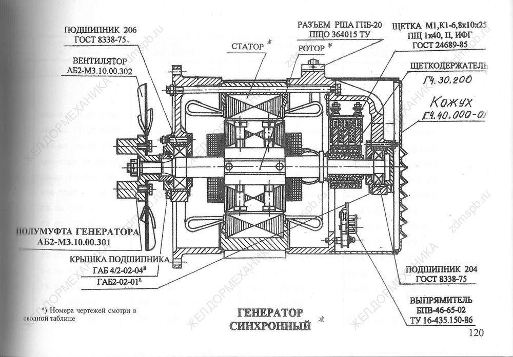 Стр. 120 Чертеж Генератор синхронный