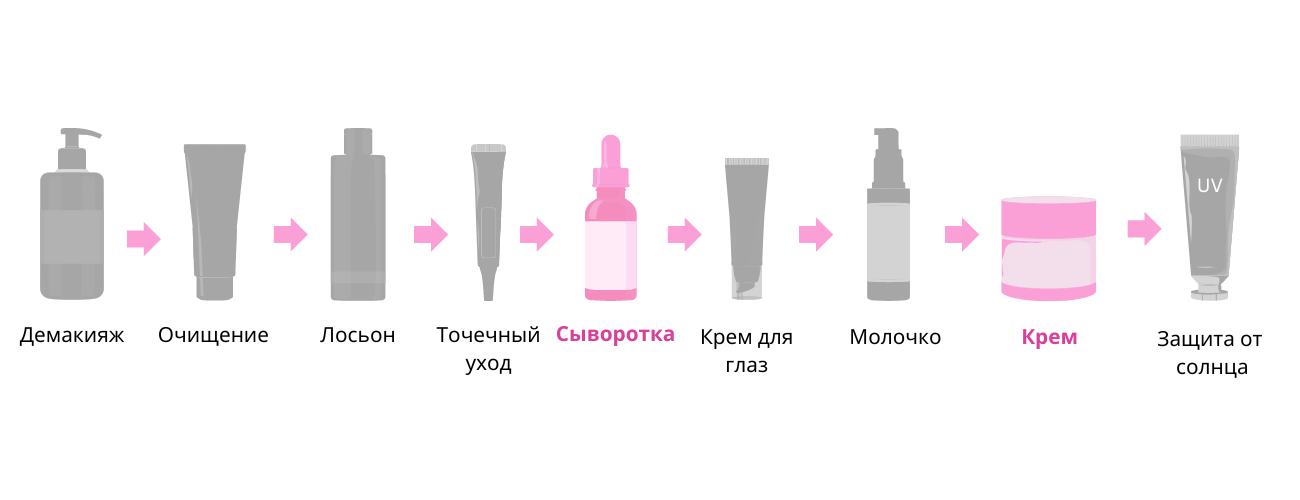 Сыворотка Крем.jpg