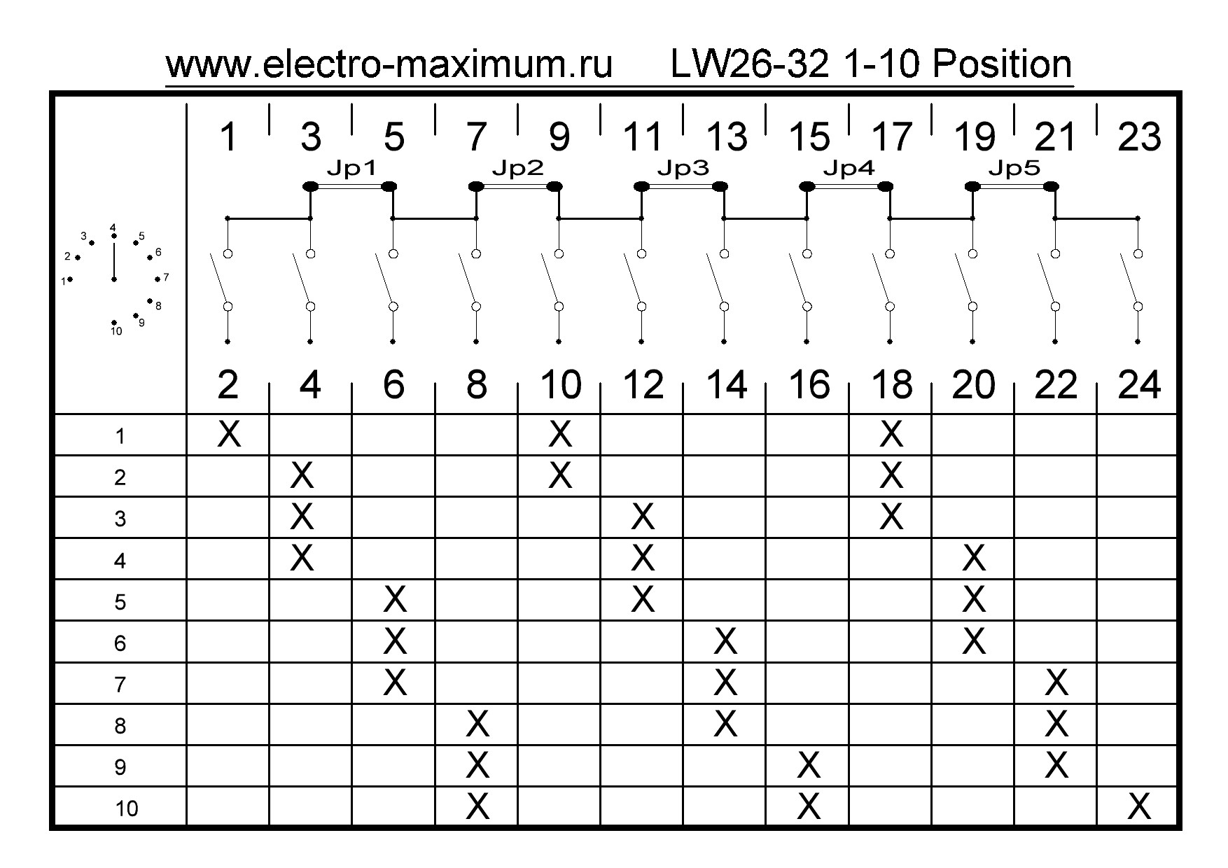 LW26-32A 1-10 Position