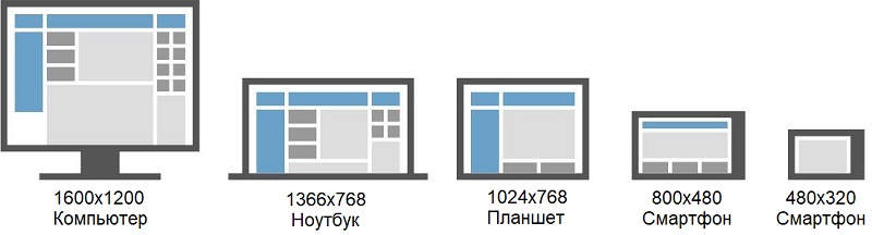 адаптивный сайт