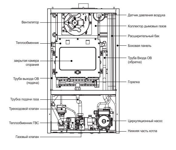 Устройство котла отопления Heatluxe Конструкция отопительного котла Heatluxe NGB210