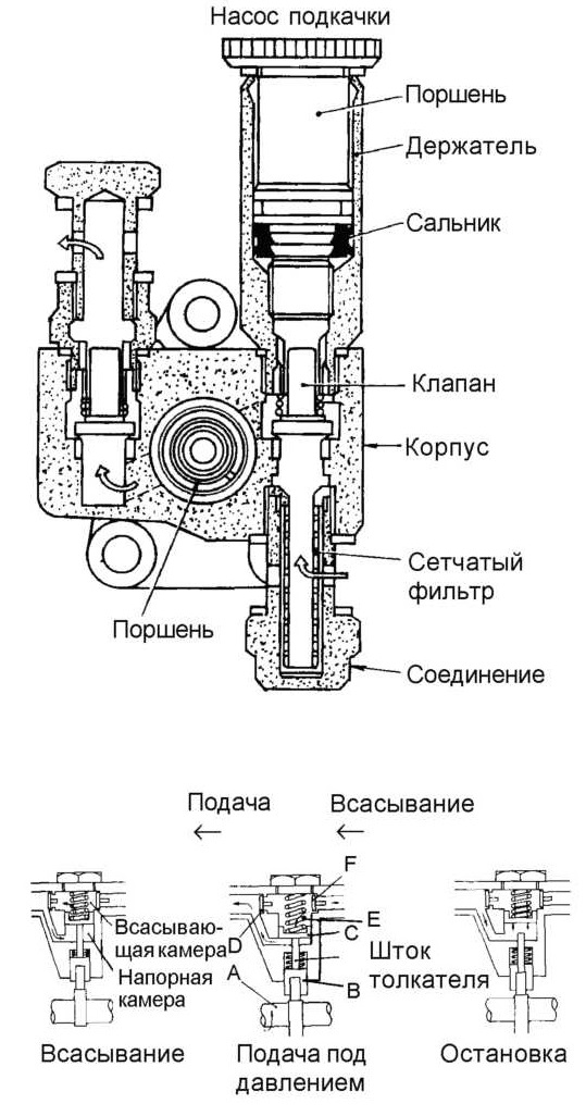 Насос ручной подкачки Иллюстрация насоса ручной подкачки