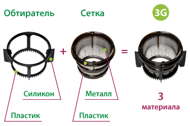 Сетка для отжима 3-го поколения соковыжималок Hurom