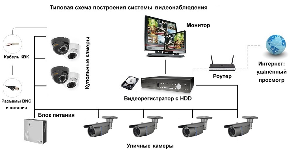 Shema-system.jpg