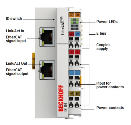 Beckhoff_EK1101_connection.jpg Beckhoff_EK1101_connection.jpg
