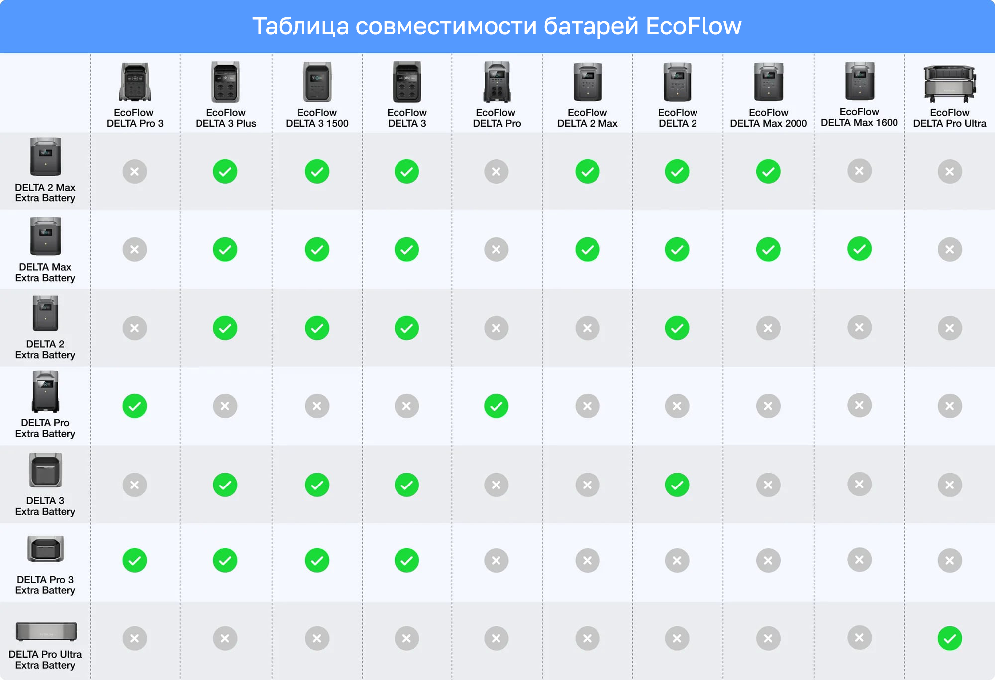 EcoFlow Battery compatibility EcoFlow Battery compatibility.jpg