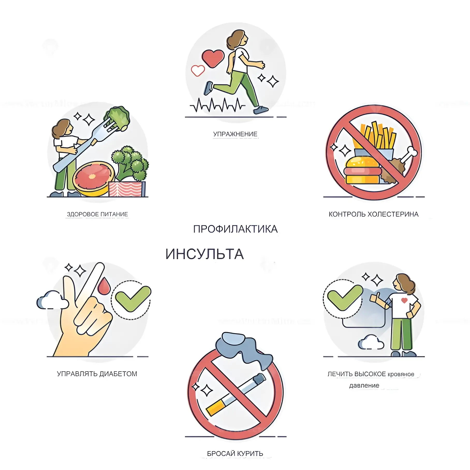 Профилактика инсульта Профилактика инсульта