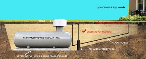 газгольдер газгольдер.jpg