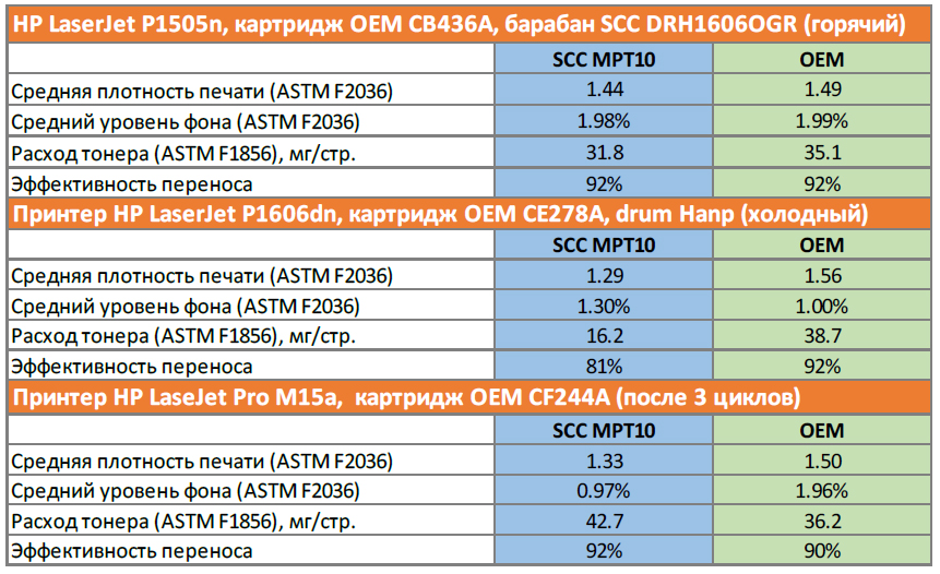 Таблица сравнения плотности с OEM.png