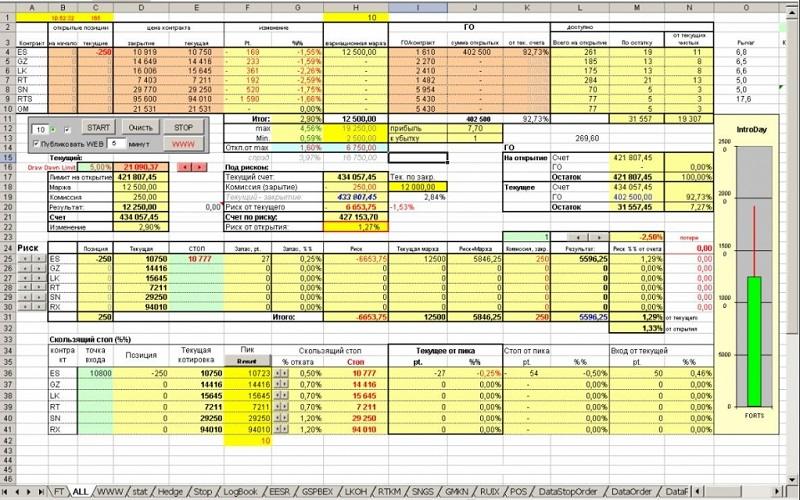Пример ведения учета товаров в таблице Excel&nbsp;