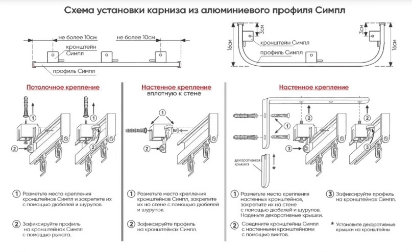 монтаж профильного карниза Симпл.jpg